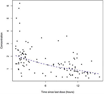 Population Pharmacokinetics of Colistin Sulfate in Critically Ill Patients: Exposure and Clinical Efficacy